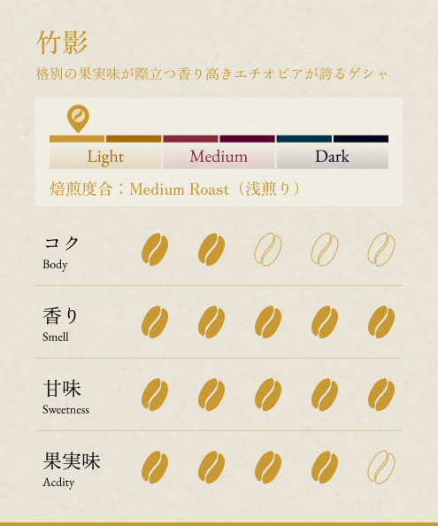 白嶺松・雲嶺松・節虎・竹影 ― ゲシャコレクション 4種セット