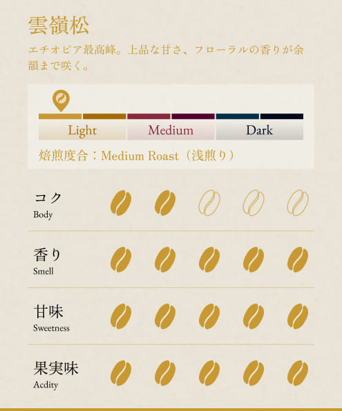 BONGEN 深烘焙人氣咖啡 2種套裝