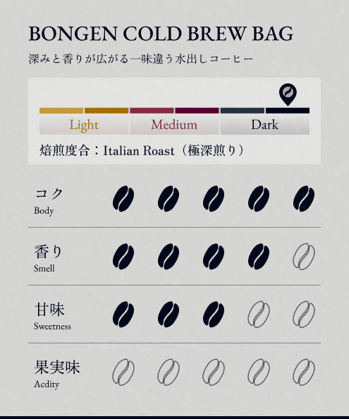 BONGEN 冷萃咖啡包