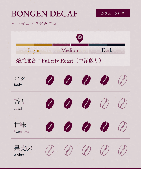 BONGEN DECAF