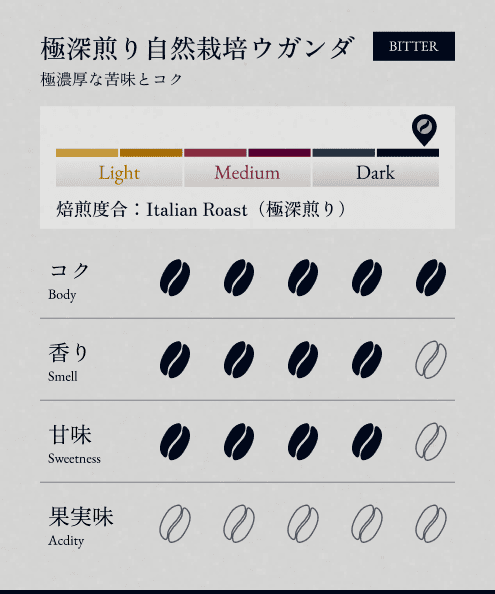 【GIFT】BONGEN深煎り4種ギフトセット