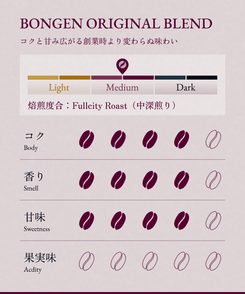 BONGEN dark roast 2-piece set