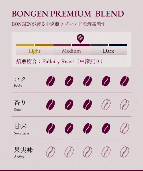 BONGEN Dark Roast Popular 2-Type Set