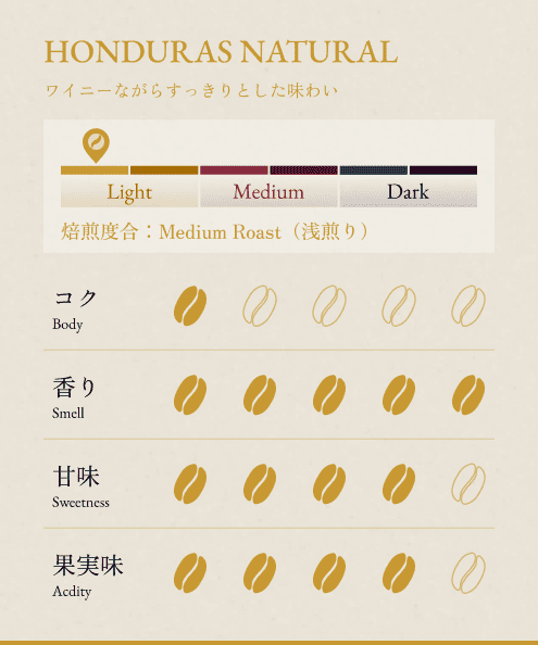 BONGENCOFFEE COMPLETE SET (17 types in total)