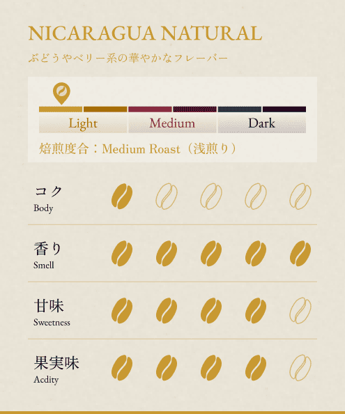 NICARAGUA NATURAL