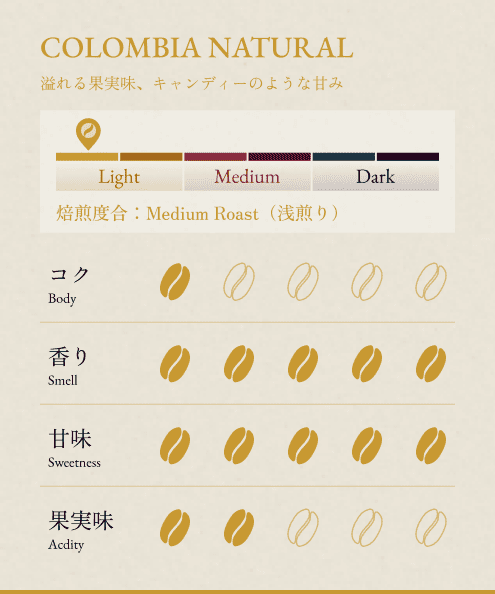 BONGENCOFFEE COMPLETE SET (17 types in total)