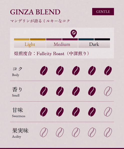 Dark roast ultimate select 3-piece set