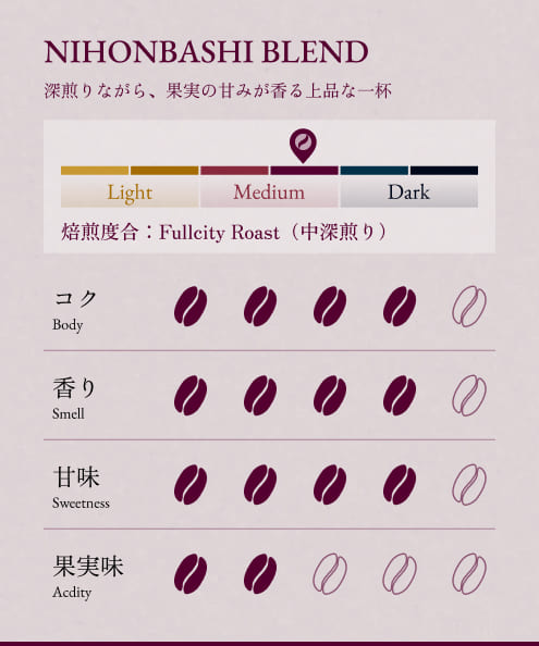 NIHONBASHI BLEND