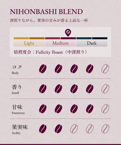 NIHONBASHI BLEND