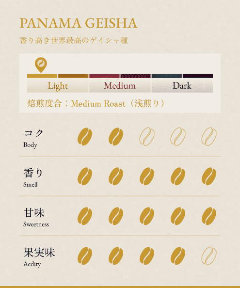 Geisha Ragoon PANAMA GEISHA – BONGENCOFFEE